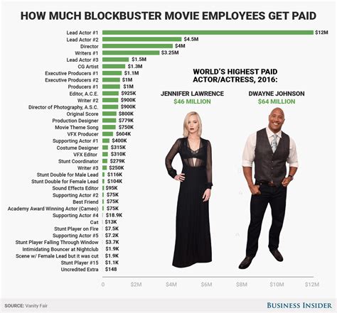 Average Adult Film Actor or Actress Salary in United Kingdom